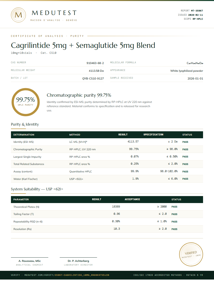 Cagrilintide 5mg + Semaglutide 5mg Blend Purity Test Report by Medutest
