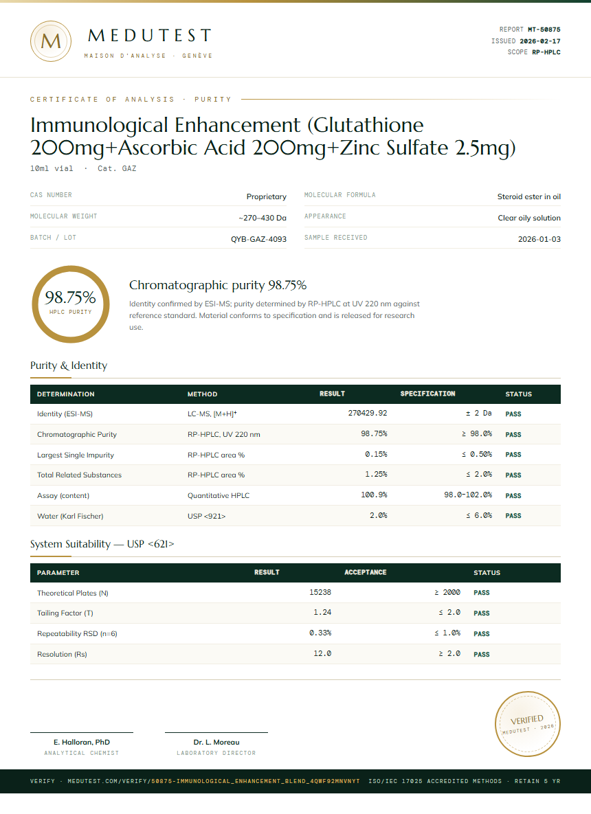 Immunological Enhancement (Glutathione 200mg+Ascorbic Acid 200mg+Zinc Sulfate 2.5mg) Purity Test Report by Medutest