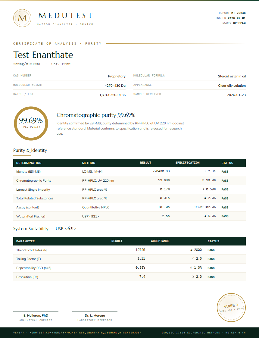 Test Enanthate Purity Test Report by Medutest