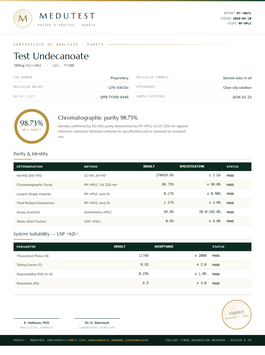 Test Undecanoate Purity Test Report by Medutest