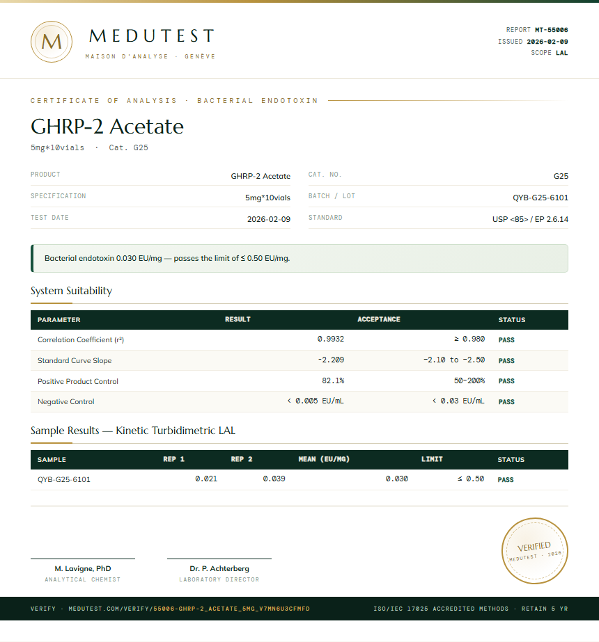 GHRP-2 Acetate Endotoxin report by Medutest