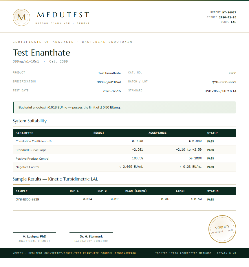 Test Enanthate Endotoxin report by Medutest