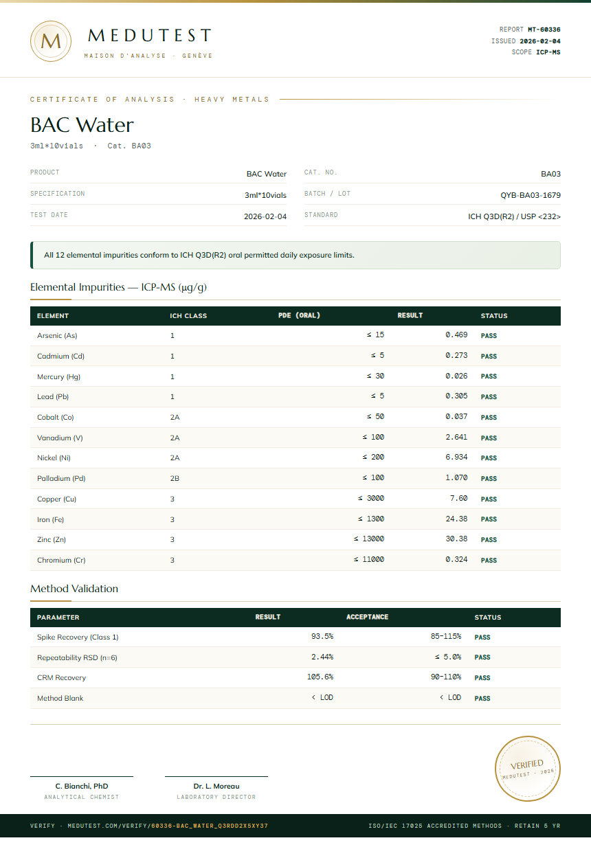 BAC Water Heavy Metals report by Medutest