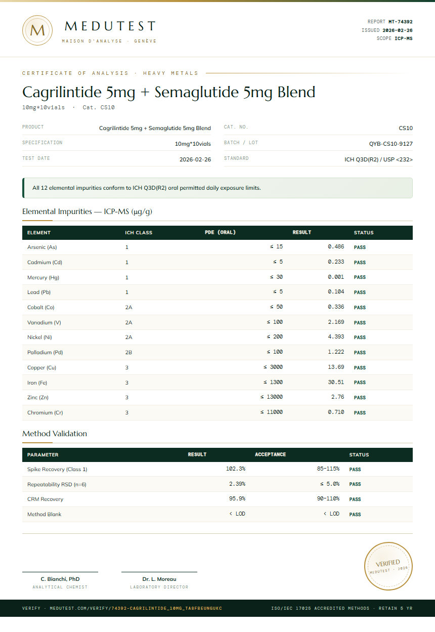 Cagrilintide 5mg + Semaglutide 5mg Blend Heavy Metals report by Medutest