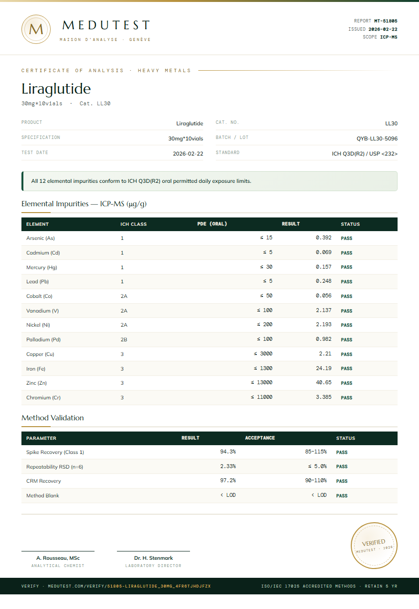 Liraglutide Heavy Metals report by Medutest