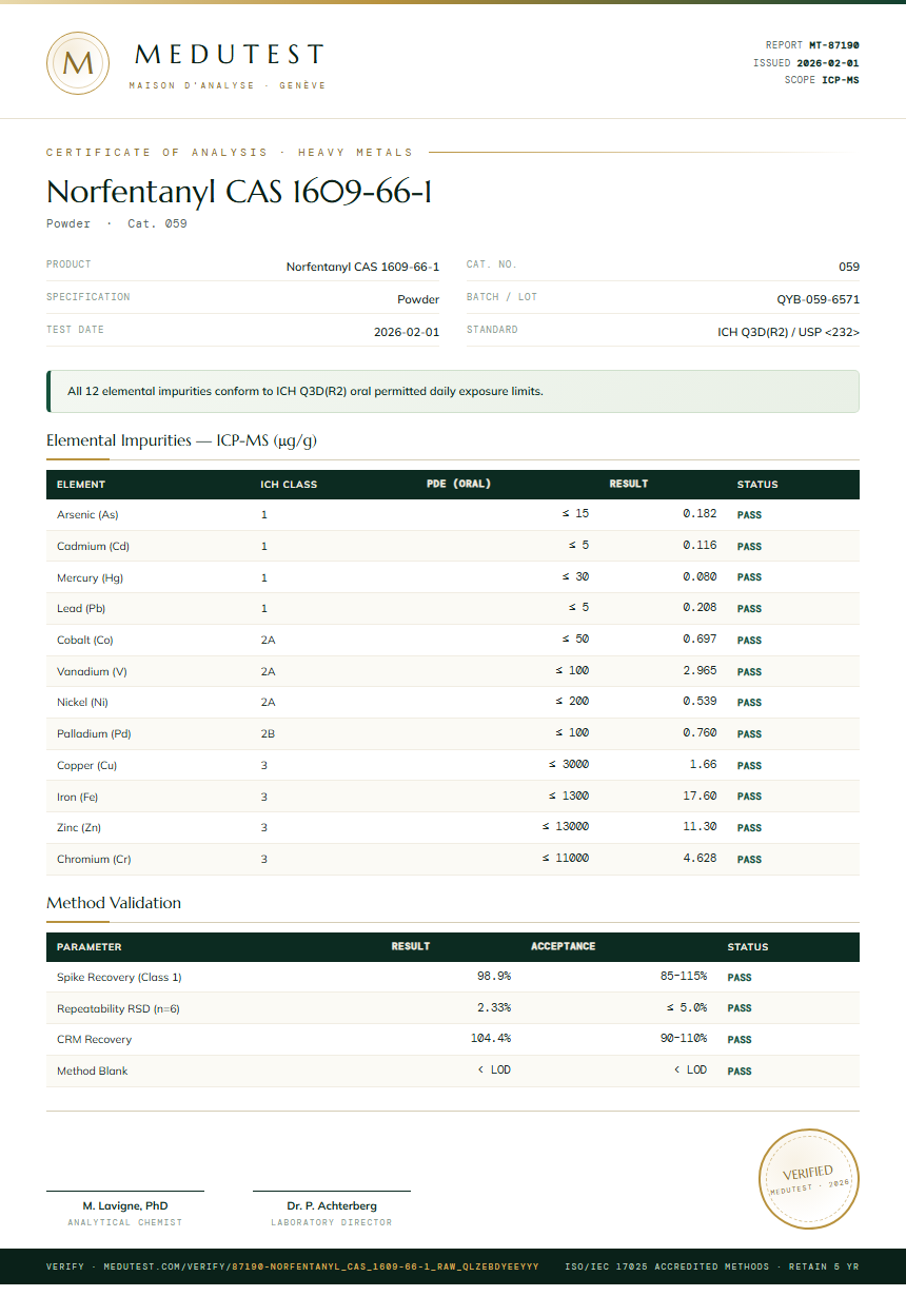 Norfentanyl CAS 1609-66-1 Heavy Metals report by Medutest