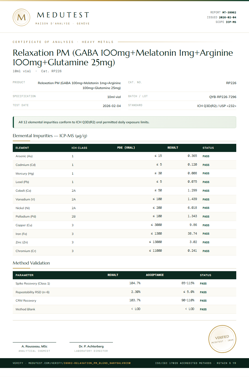 Relaxation PM (GABA 100mg+Melatonin 1mg+Arginine 100mg+Glutamine 25mg) Heavy Metals report by Medutest