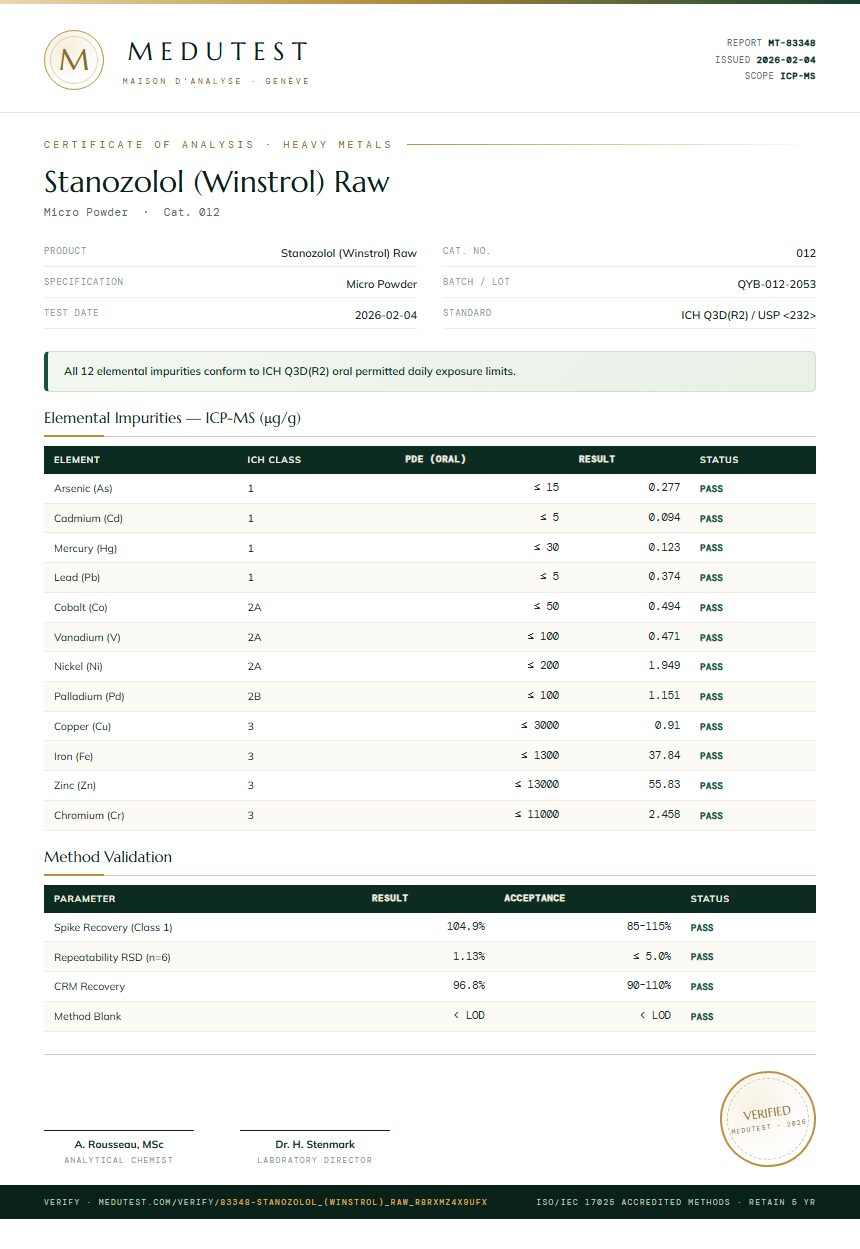 Stanozolol (Winstrol) Raw Heavy Metals report by Medutest