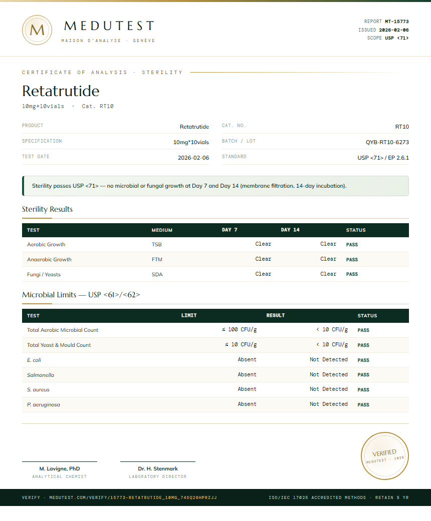 Retatrutide 5mg + Cagrilintide 5mg Blend Sterility report by Medutest
