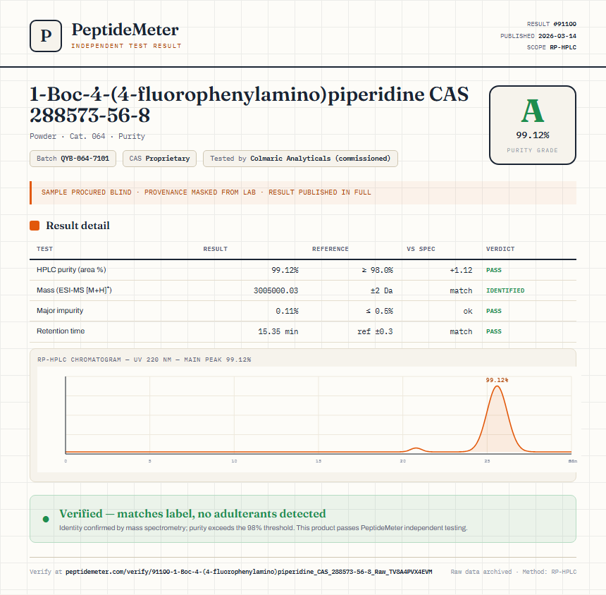 1-Boc-4-(4-fluorophenylamino)piperidine CAS 288573-56-8 Purity (HPLC) report by PeptideMeter