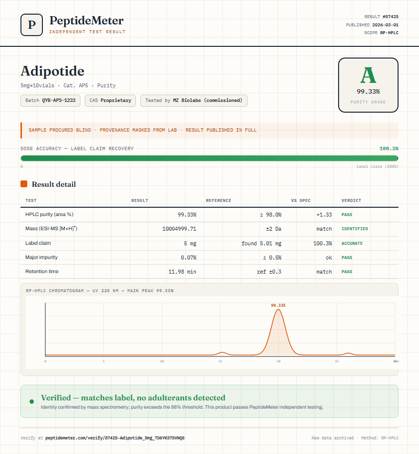 Adipotide Purity (HPLC) report by PeptideMeter