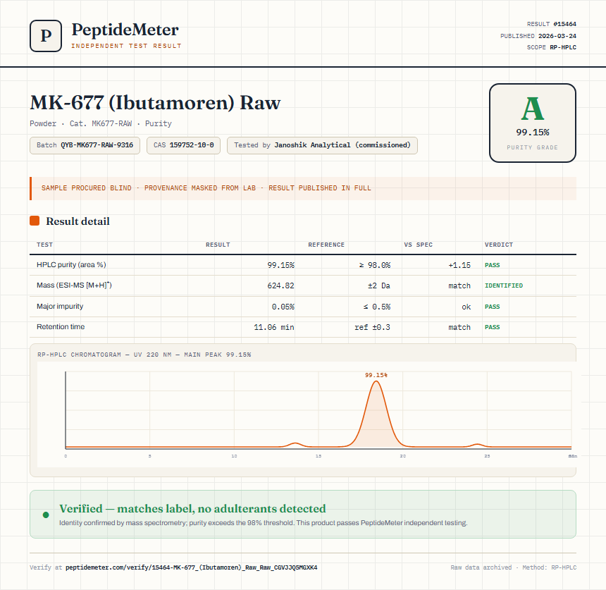 MK-677 (Ibutamoren) Raw Purity (HPLC) report by PeptideMeter