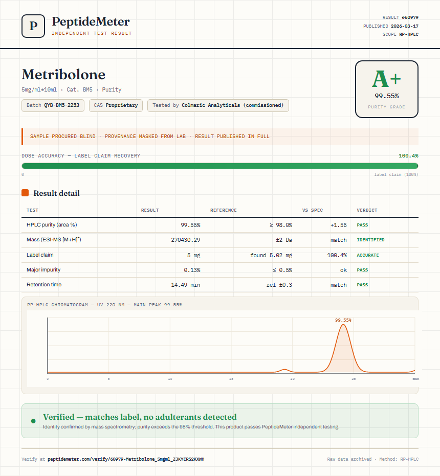 Metribolone Purity (HPLC) report by PeptideMeter