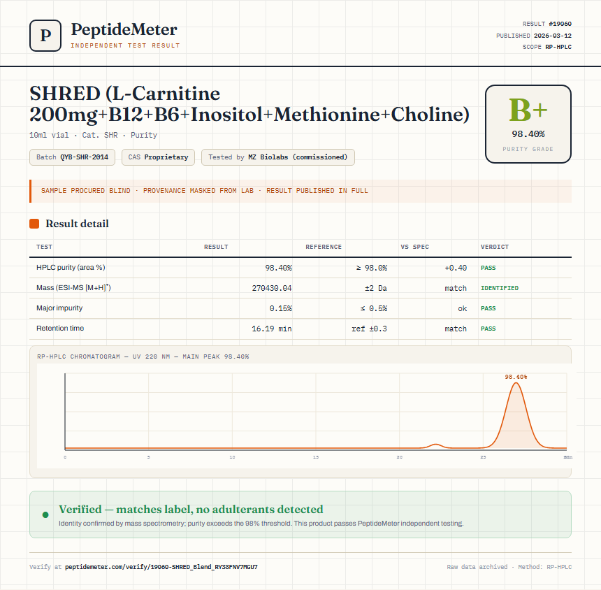 SHRED (L-Carnitine 200mg+B12+B6+Inositol+Methionine+Choline) Purity (HPLC) report by PeptideMeter