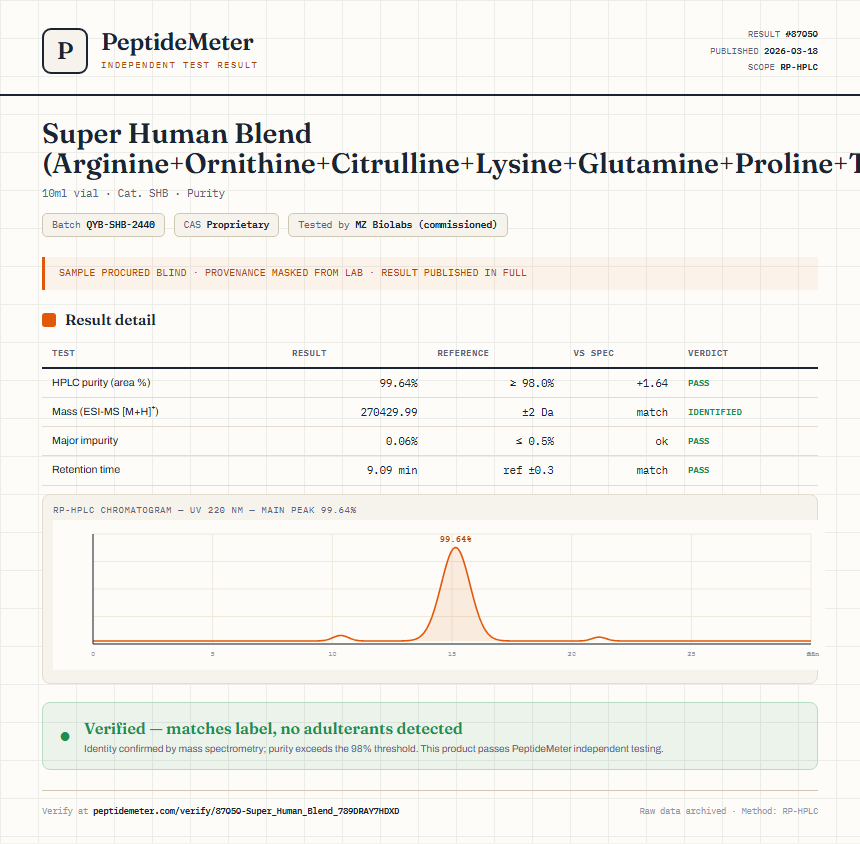 Super Human Blend (Arginine+Ornithine+Citrulline+Lysine+Glutamine+Proline+Taurine+Carnitine+NAC) Purity (HPLC) report by PeptideMeter
