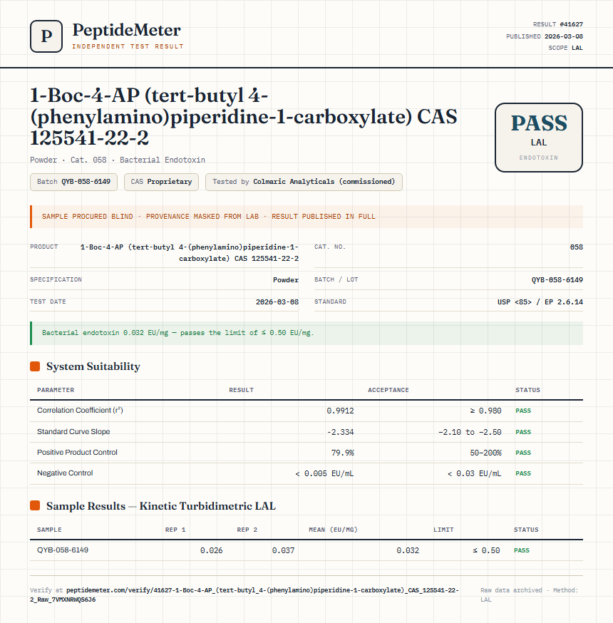 1-Boc-4-AP (tert-butyl 4-(phenylamino)piperidine-1-carboxylate) CAS 125541-22-2 Endotoxin report by PeptideMeter