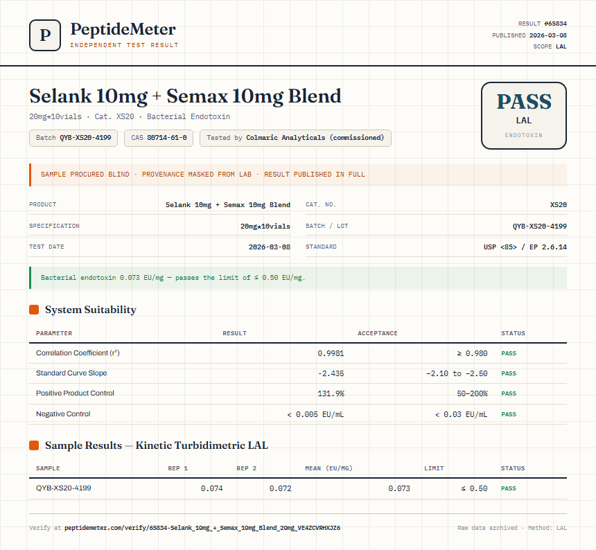 Selank 10mg + Semax 10mg Blend Endotoxin report by PeptideMeter