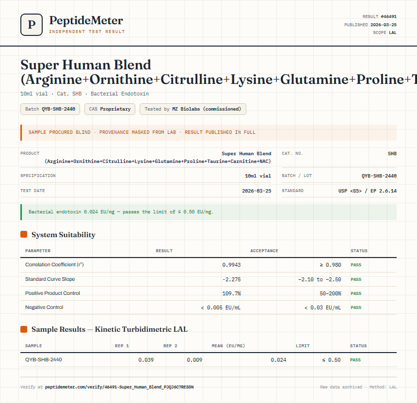 Super Human Blend (Arginine+Ornithine+Citrulline+Lysine+Glutamine+Proline+Taurine+Carnitine+NAC) Endotoxin report by PeptideMeter
