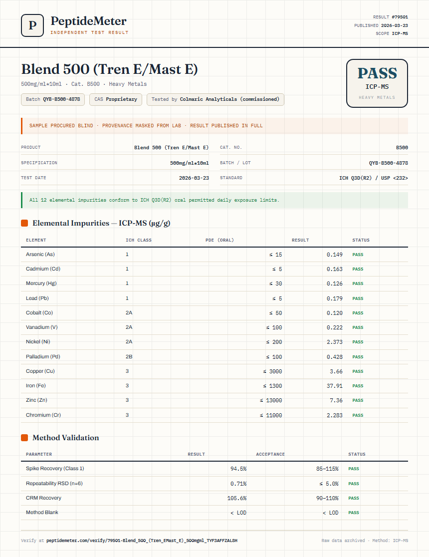 Blend 500 (Tren E/Mast E) Heavy Metals report by PeptideMeter