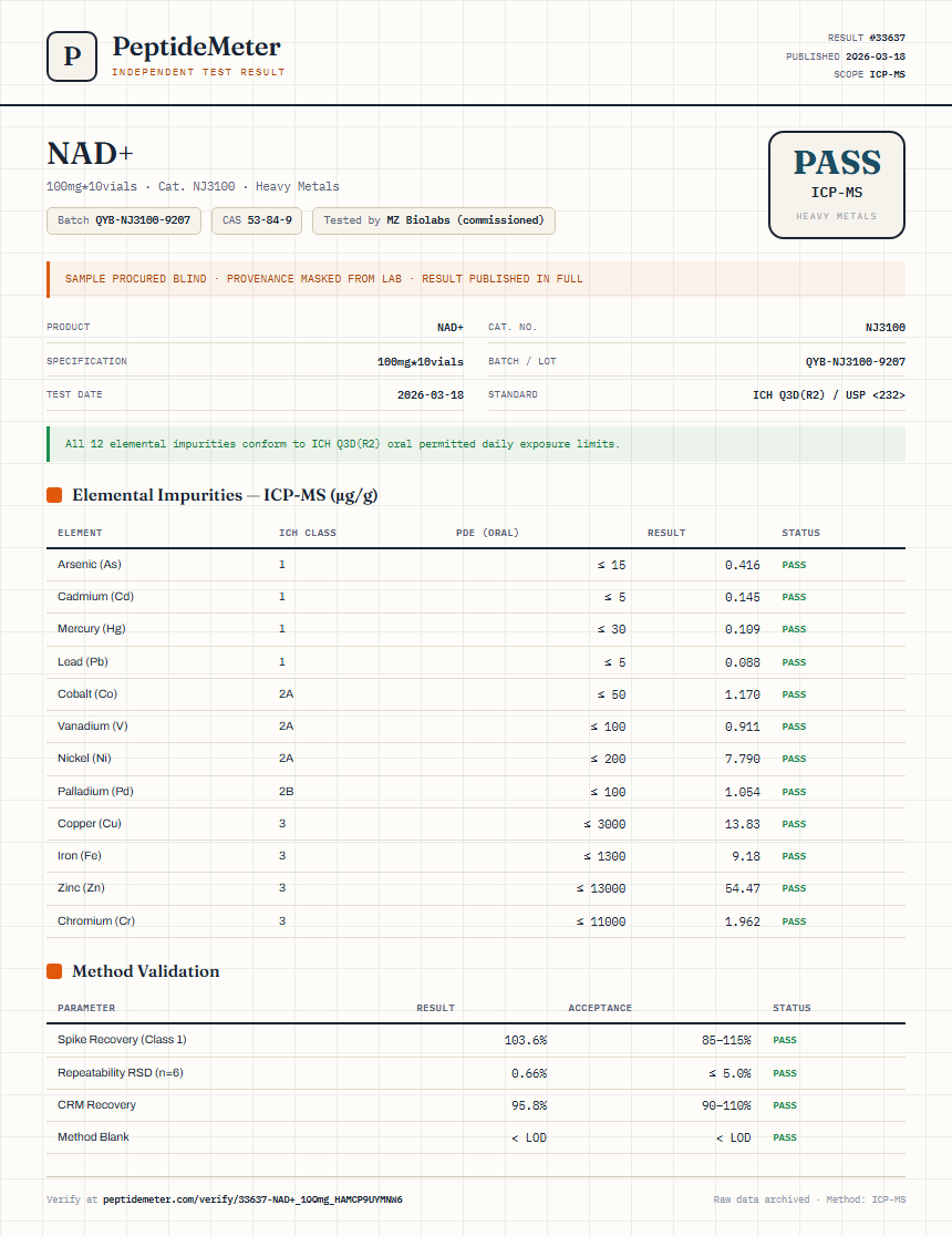 NAD+ Heavy Metals report by PeptideMeter