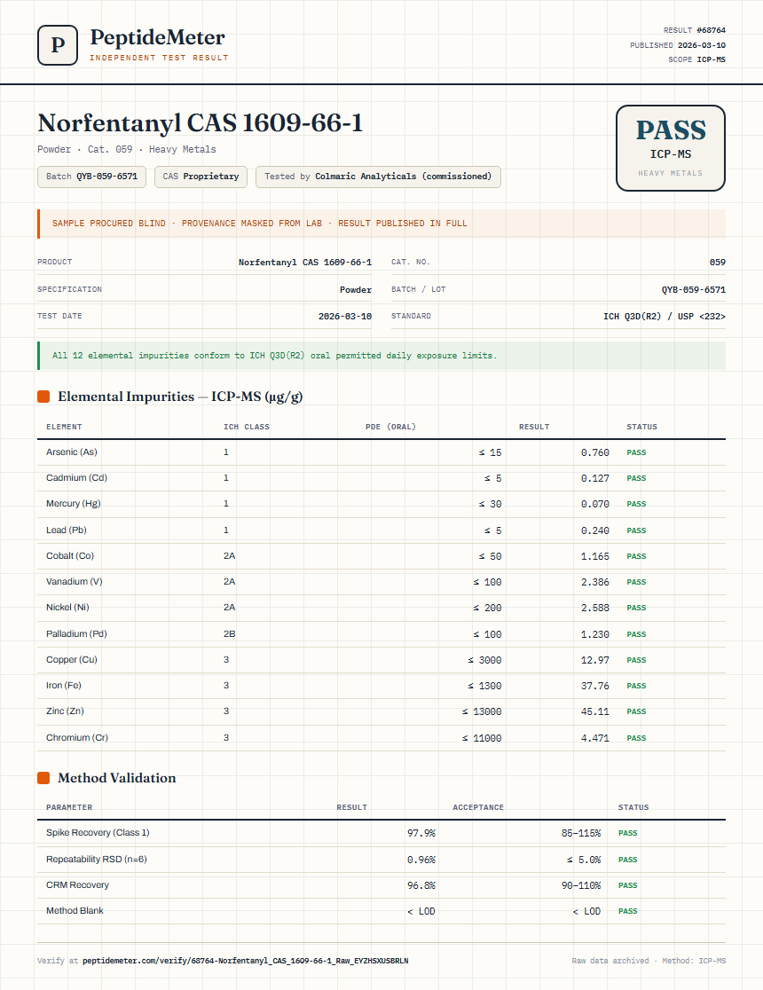 Norfentanyl CAS 1609-66-1 Heavy Metals report by PeptideMeter