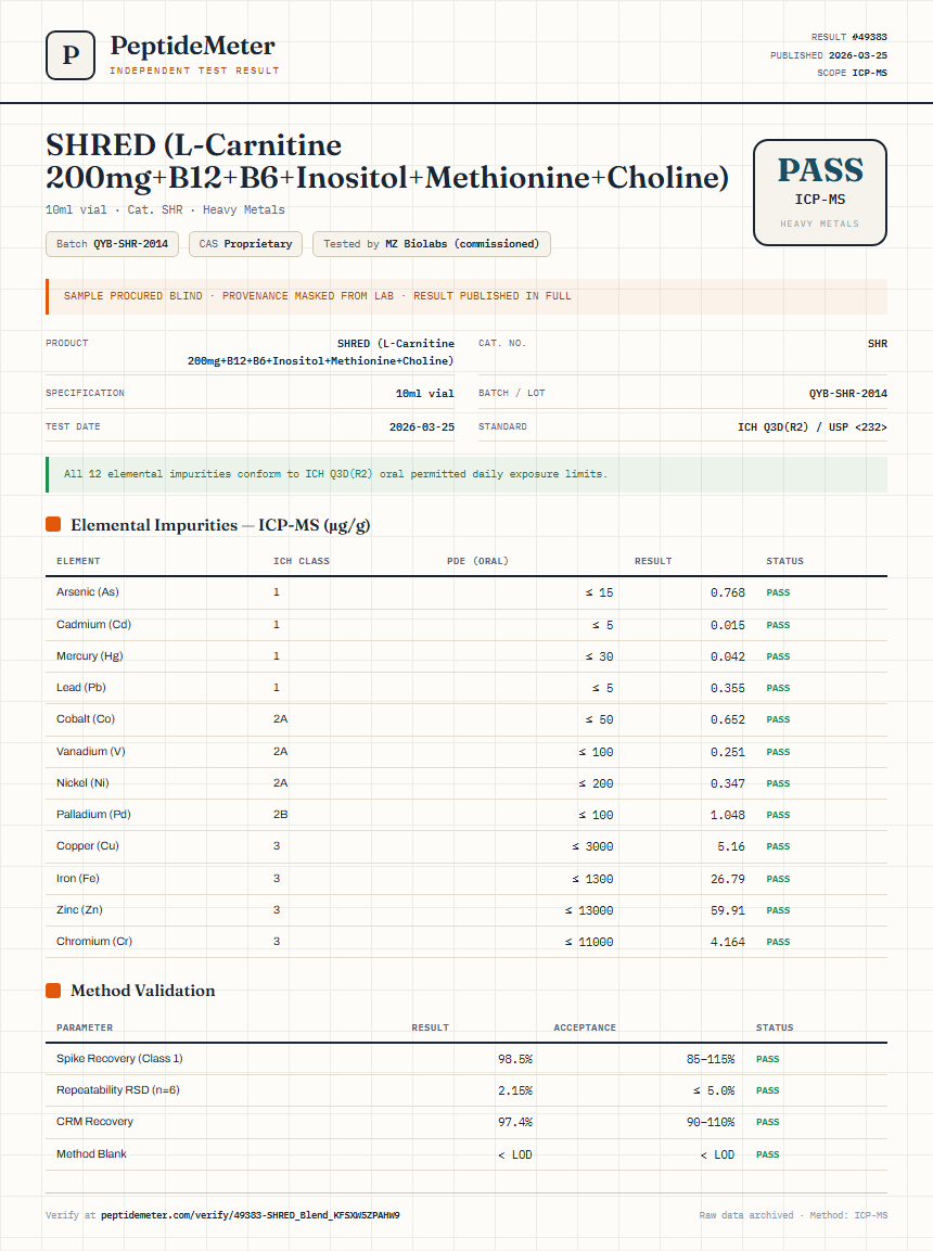 SHRED (L-Carnitine 200mg+B12+B6+Inositol+Methionine+Choline) Heavy Metals report by PeptideMeter