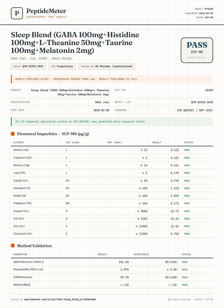 Sleep Blend (GABA 100mg+Histidine 100mg+L-Theanine 50mg+Taurine 100mg+Melatonin 2mg) Heavy Metals report by PeptideMeter