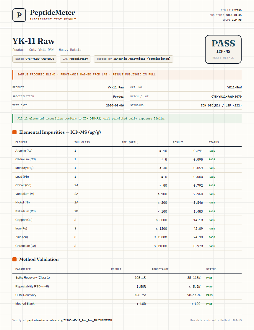 YK-11 Raw Heavy Metals report by PeptideMeter