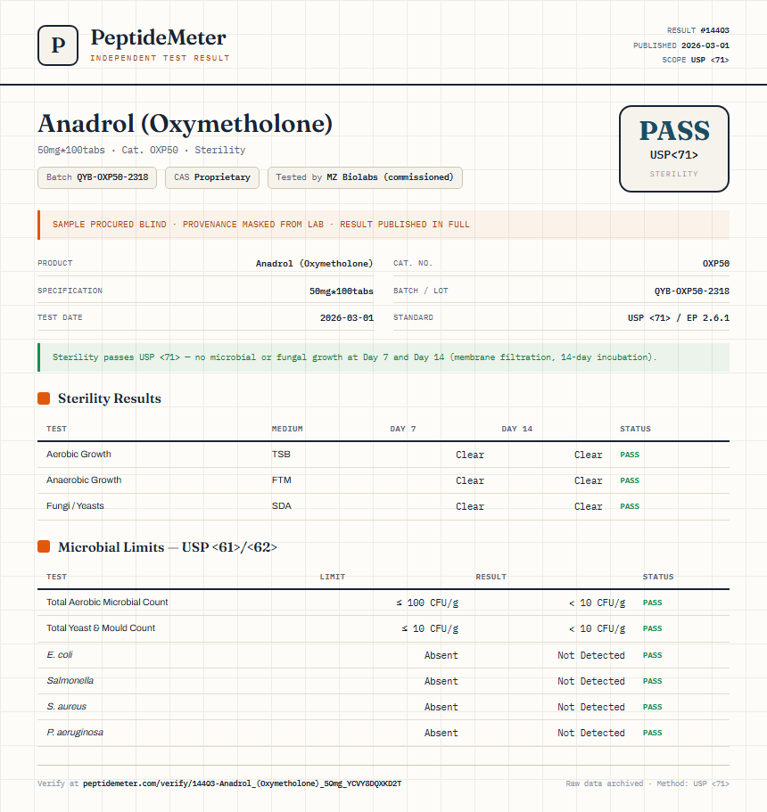 Anadrol (Oxymetholone) Sterility report by PeptideMeter