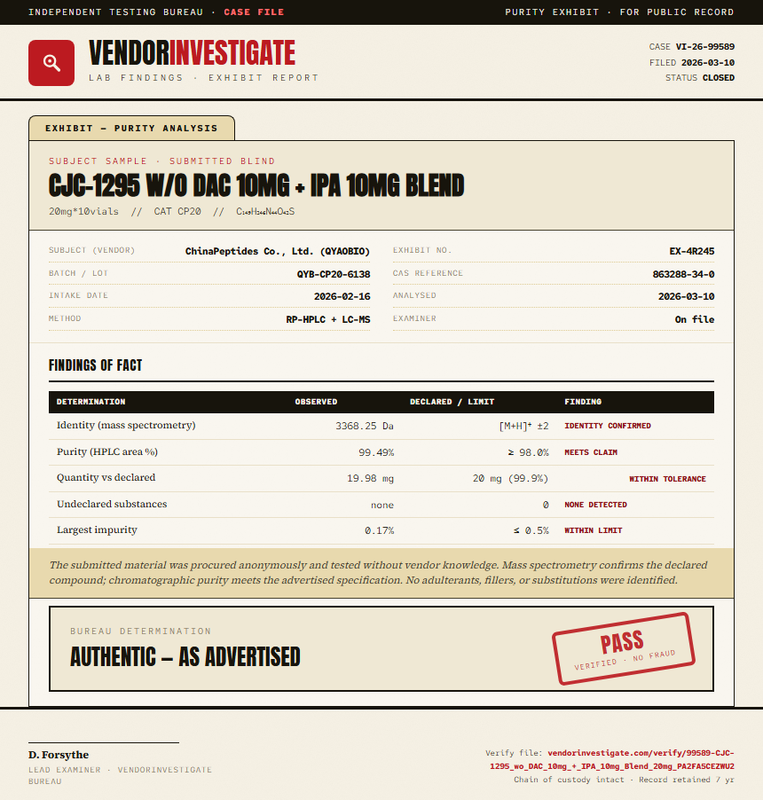 CJC-1295 w/o DAC 10mg + IPA 10mg Blend Purity (HPLC) report by VendorInvestigate