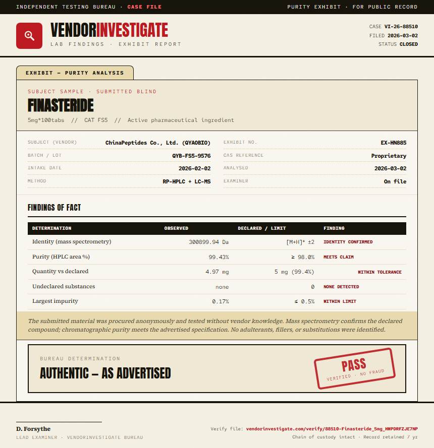 Finasteride Purity (HPLC) report by VendorInvestigate