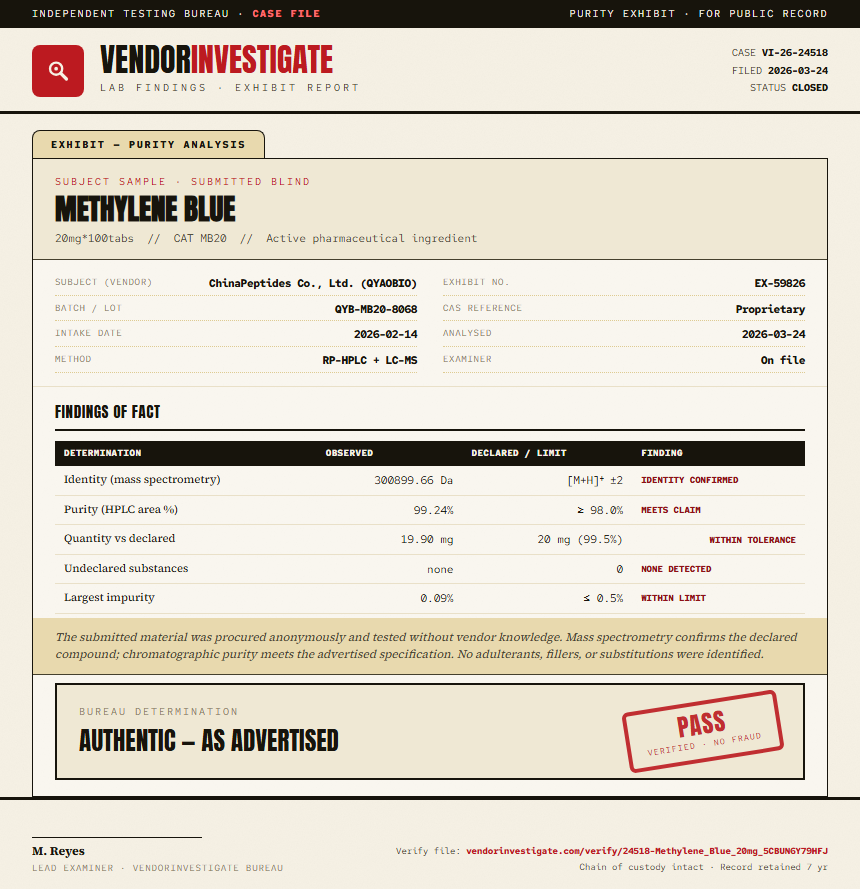 Methylene Blue Purity (HPLC) report by VendorInvestigate
