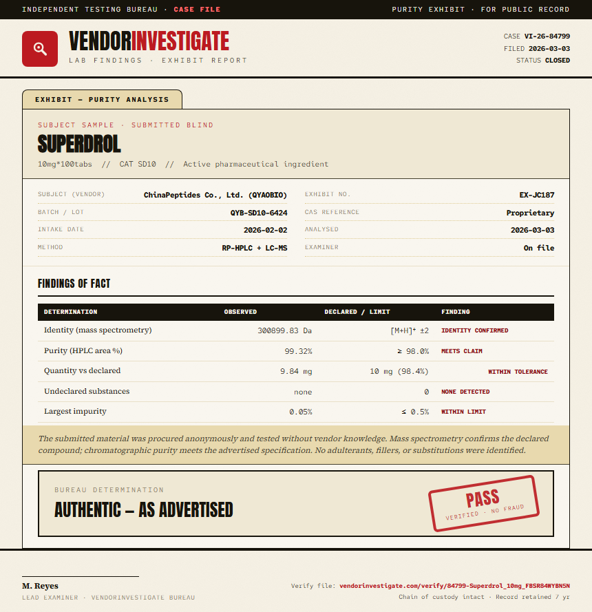 Superdrol Purity (HPLC) report by VendorInvestigate