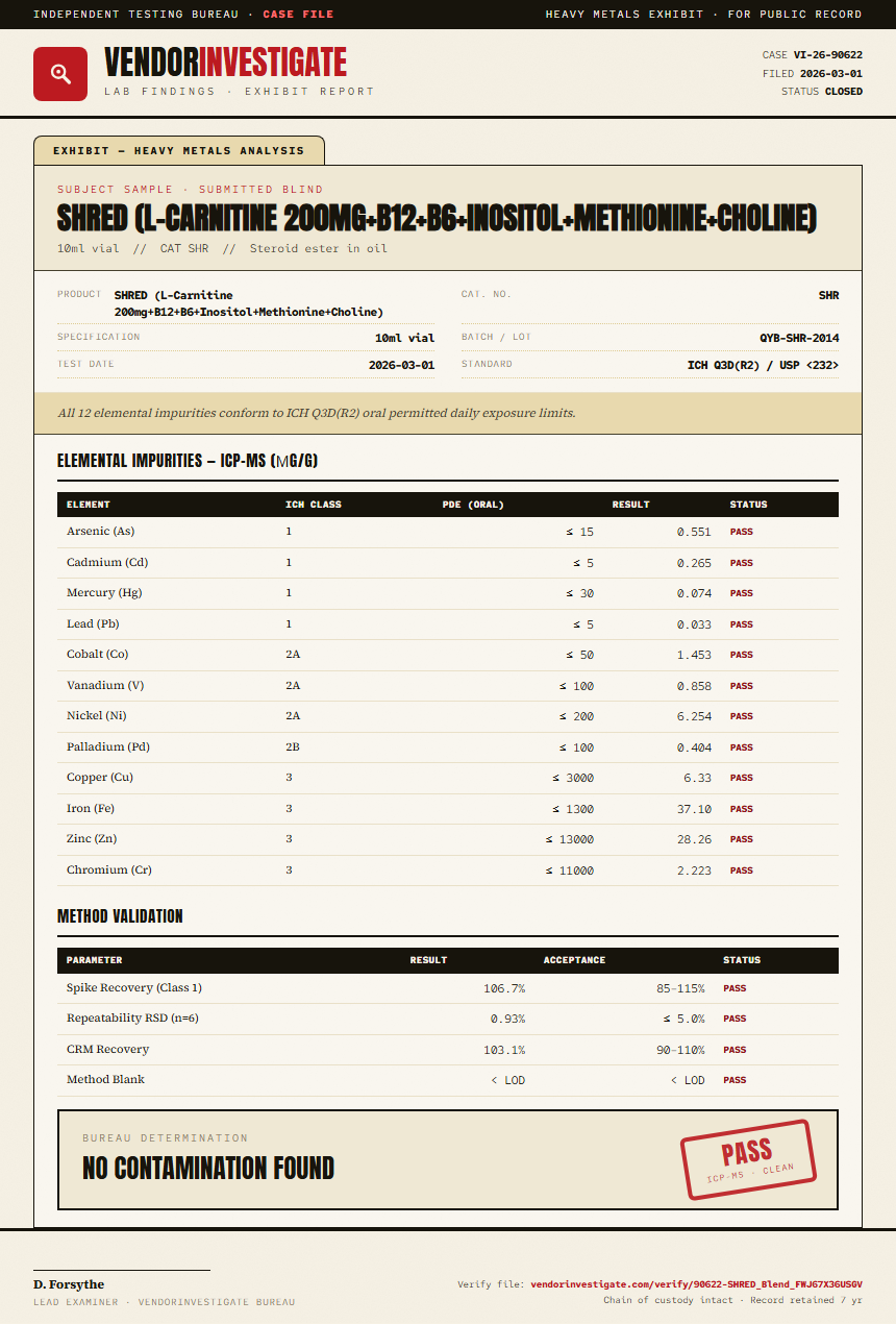 SHRED (L-Carnitine 200mg+B12+B6+Inositol+Methionine+Choline) Heavy Metals report by VendorInvestigate