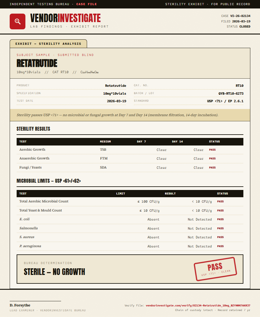 Retatrutide 5mg + Cagrilintide 5mg Blend Sterility report by VendorInvestigate